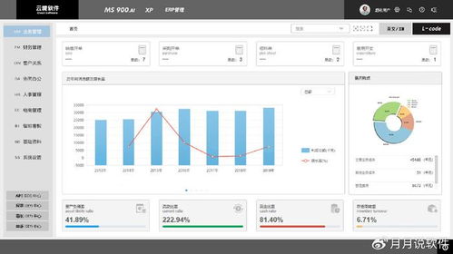 ai技術在企業(yè)管理軟件中有哪些實際應用 速達云境軟件