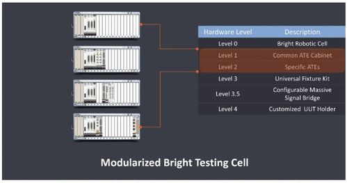ni與brightmachines 工業(yè)富聯(lián)演繹軟件定義 智 造,釋放iiot數據價值