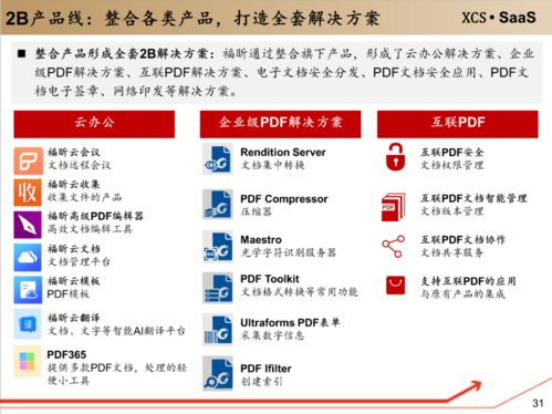 工具軟件 企業(yè)級(jí)服務(wù)的入口
