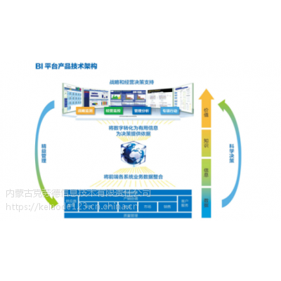 企業報表平臺軟件--BI平臺
