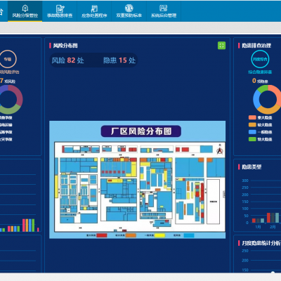 企業(yè)安全風險分級管控與事故隱患排查治理軟件平臺 企業(yè)安全雙預控系統(tǒng) 帶App