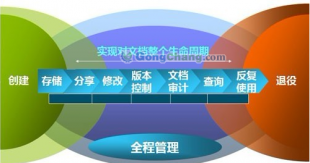 供應企業管理軟件英文版,英文版企業管理軟件_數碼、電腦_世界工廠網中國產品信息庫