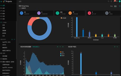小型企業(yè)團(tuán)隊(duì)的理想項(xiàng)目管理軟件解決方案
