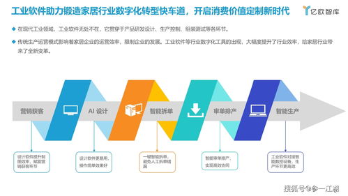 中國家居行業工業軟件研究報告 企業軟件應用與發展趨勢