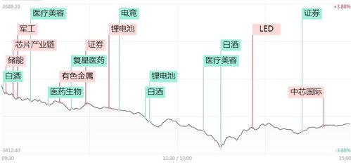 三大原因?qū)е耡股暴跌 何時入場抄底