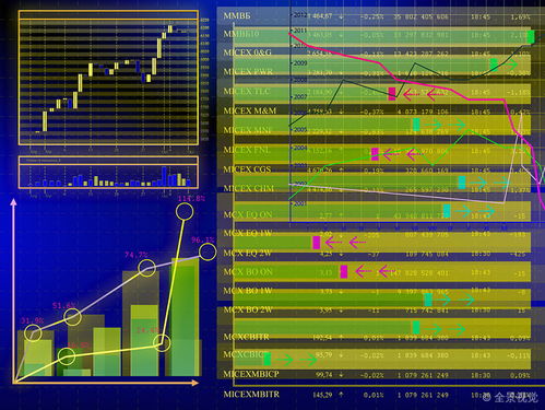 大牛證券航天航空鶴立雞群