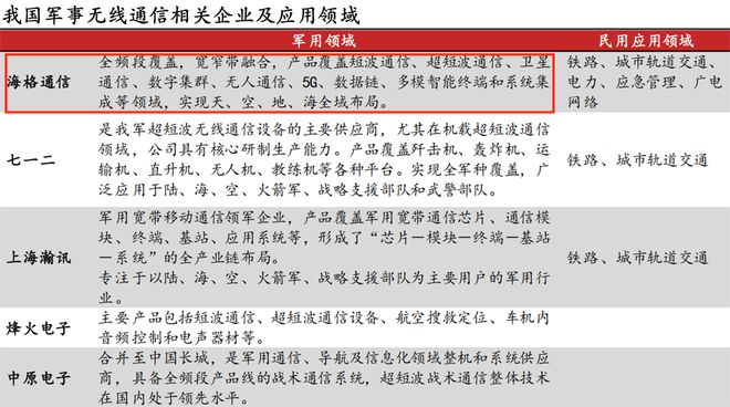 300億廣州低空獨角獸,狂造無人機(jī)!