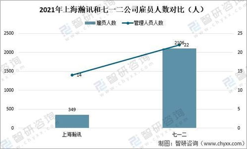 2021年中國軍工通信業(yè)重點(diǎn)企業(yè)對(duì)比分析 上海瀚訊 vs 七一二